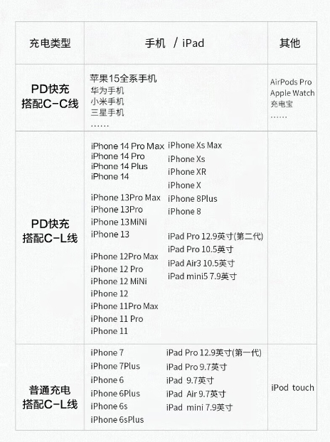 品胜30瓦充电器详情.jpg