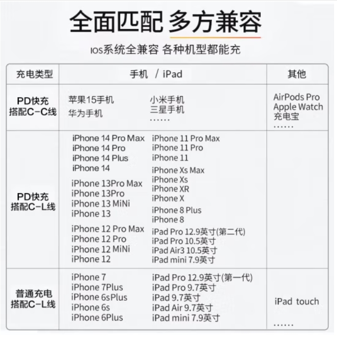 品胜20瓦充电器详情.jpg