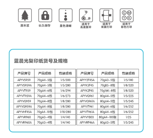 蓝晨光多功能复印纸打印纸70gA4-5包APYVS959D 1.jpg