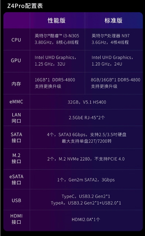 极空间NAS存储服务器Z4Pro 8G 1.jpg