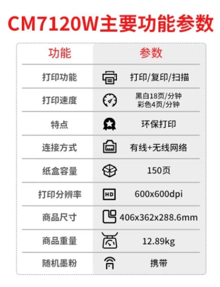 联想（Lenovo）彩色A4激光网络打印机商用企业办公图片打印机 CM7120W打印复印扫描无线WIFI 1.jpg